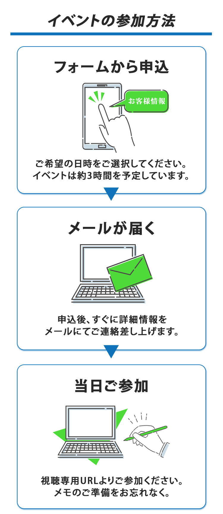 イベントの参加方法