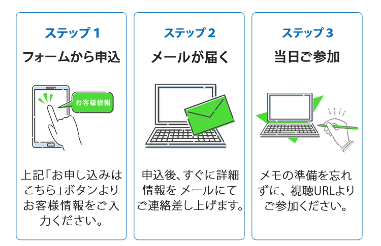 申し込みステップ